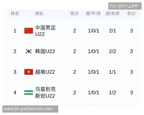 取胜即夺冠!U22国足今晚只要战胜乌兹U22,熊猫杯冠军触手可及